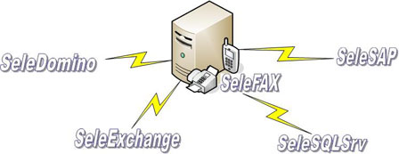 Sistema SeleFAX con i Gateway e gli Agenti: SeleSAP, SeleDomino, SeleExchange, SeleSMS, SeleSQLSrv